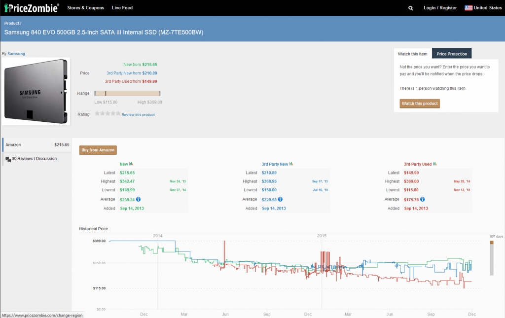 Price comparison tools show you price histories so you can see if a deal is as good as it looks