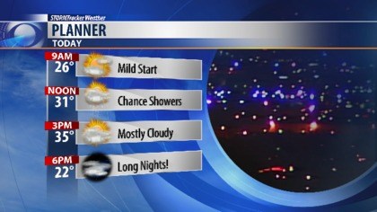 Rain continues this evening with record warmth on tap for Christmas Eve