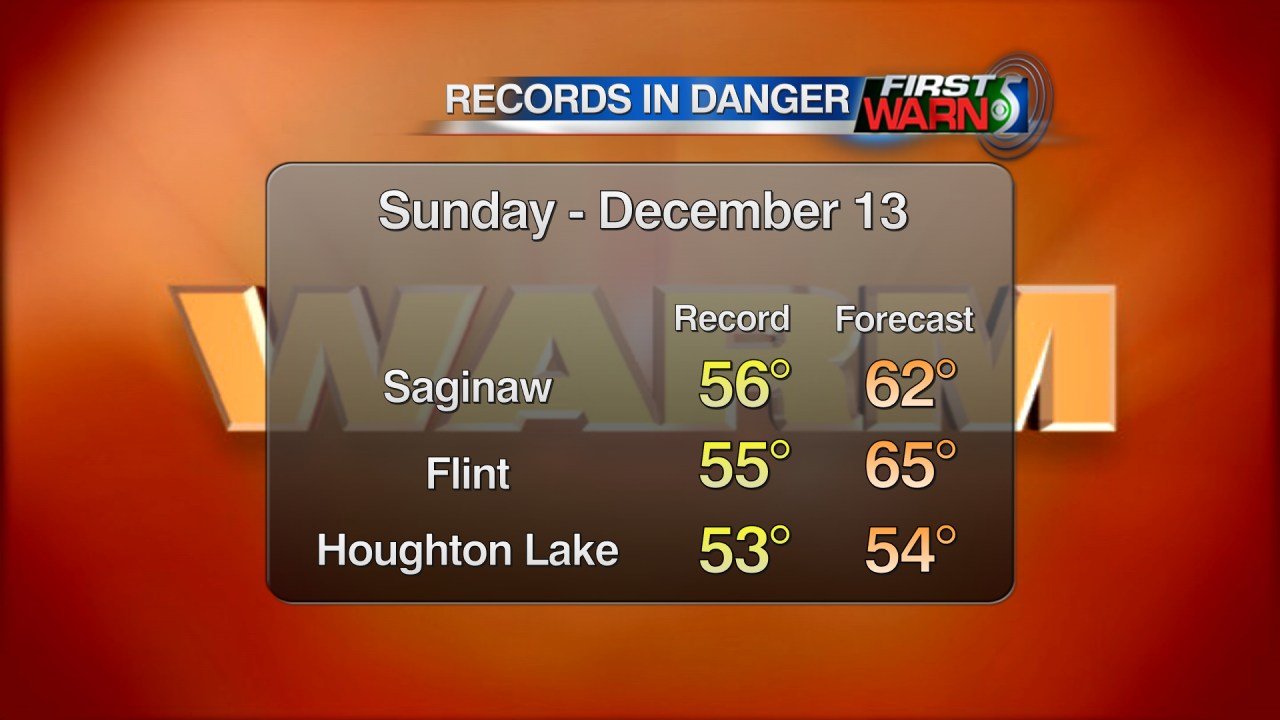 Several record highs are poised to fall during Sunday's warm spell