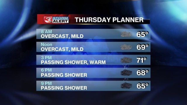 Severe storms possible ahead of Christmas