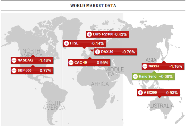 US stocks slide on falling oil prices