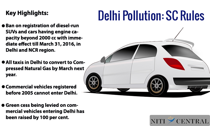 Ban on new diesel SUVs, luxury cars in Delhi till March 31