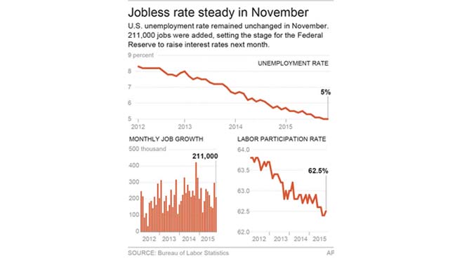 Stock markets rocky ahead of crucial US jobs report - live updates