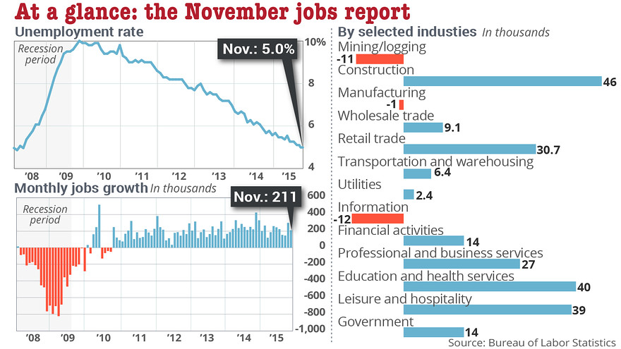 Stock markets rocky ahead of crucial US jobs report - live updates