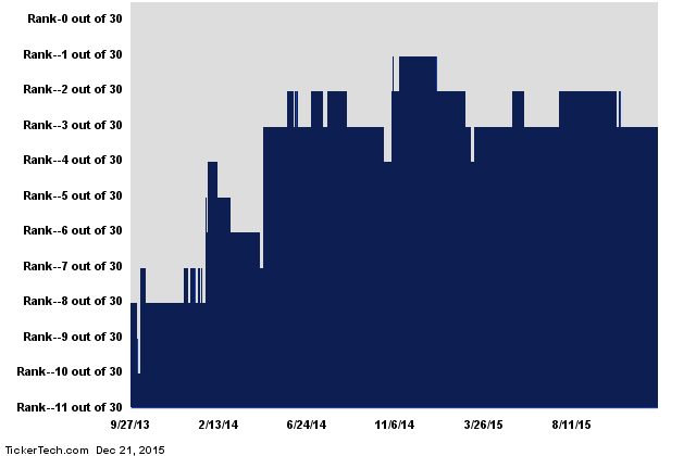 11450716369 Why Visa Ranks As a Top 15 Analyst Pick