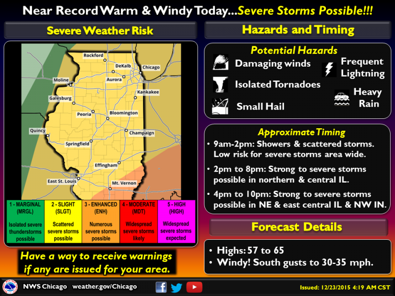 Strong Severe Storms Likely Today