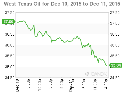 4 reasons crude-oil prices are in a nasty death spiral—again