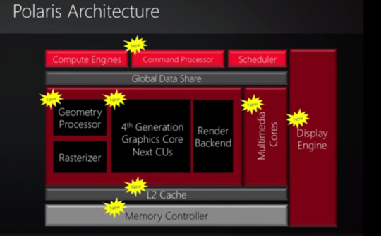 AMD Polaris GPU architecture