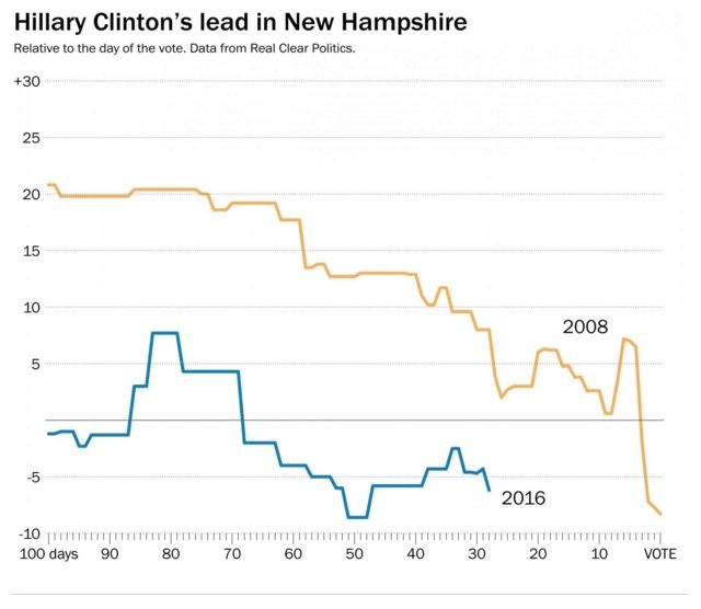 Bill Clinton: I'm not surprised this race is tightening