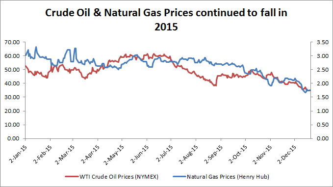 O&G prices