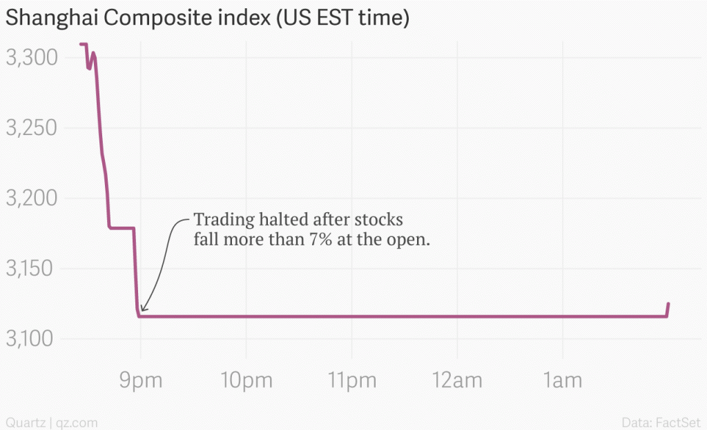 China stocks plunge, triggering another market halt