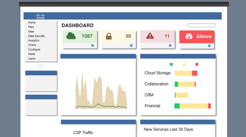 Cisco tackles cloud overspending with new service