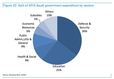 OPEC Expects US Oil Production To Rise In 2016… Really?