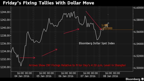 China drop leads to poor start to 2016 for stocks