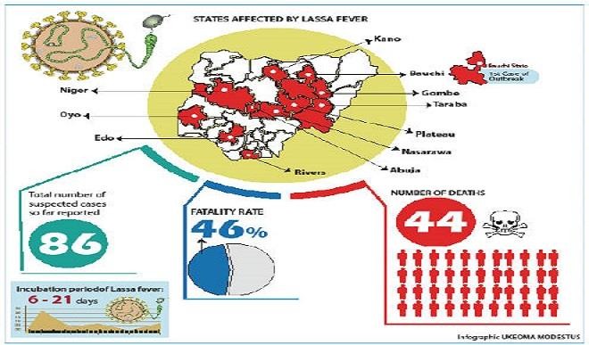 Lassa fever Health council in emergency meeting