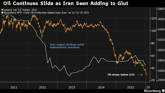 Iran Sanctions Lifted: Oil Shakeup Likely