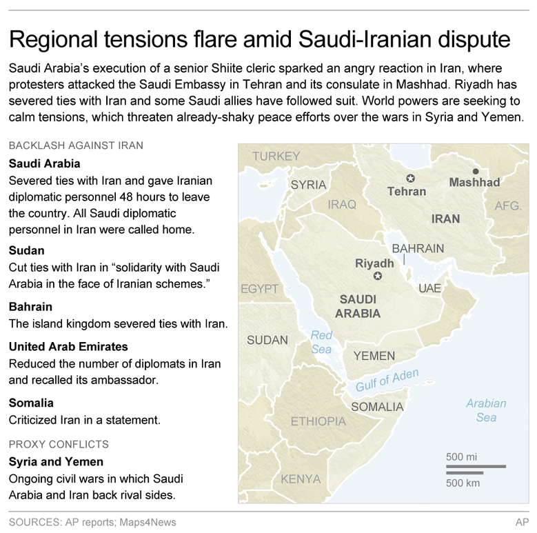 Arab world takes sides as crisis between Saudi Arabia and Iran escalates