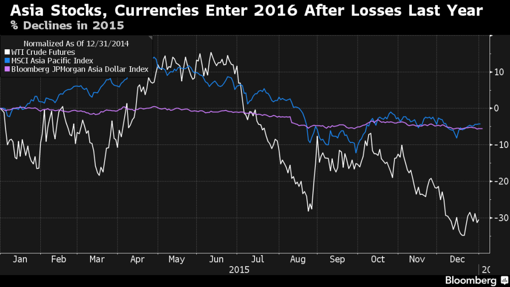 China stocks plunge 7%, activate circuit breaker for the second time