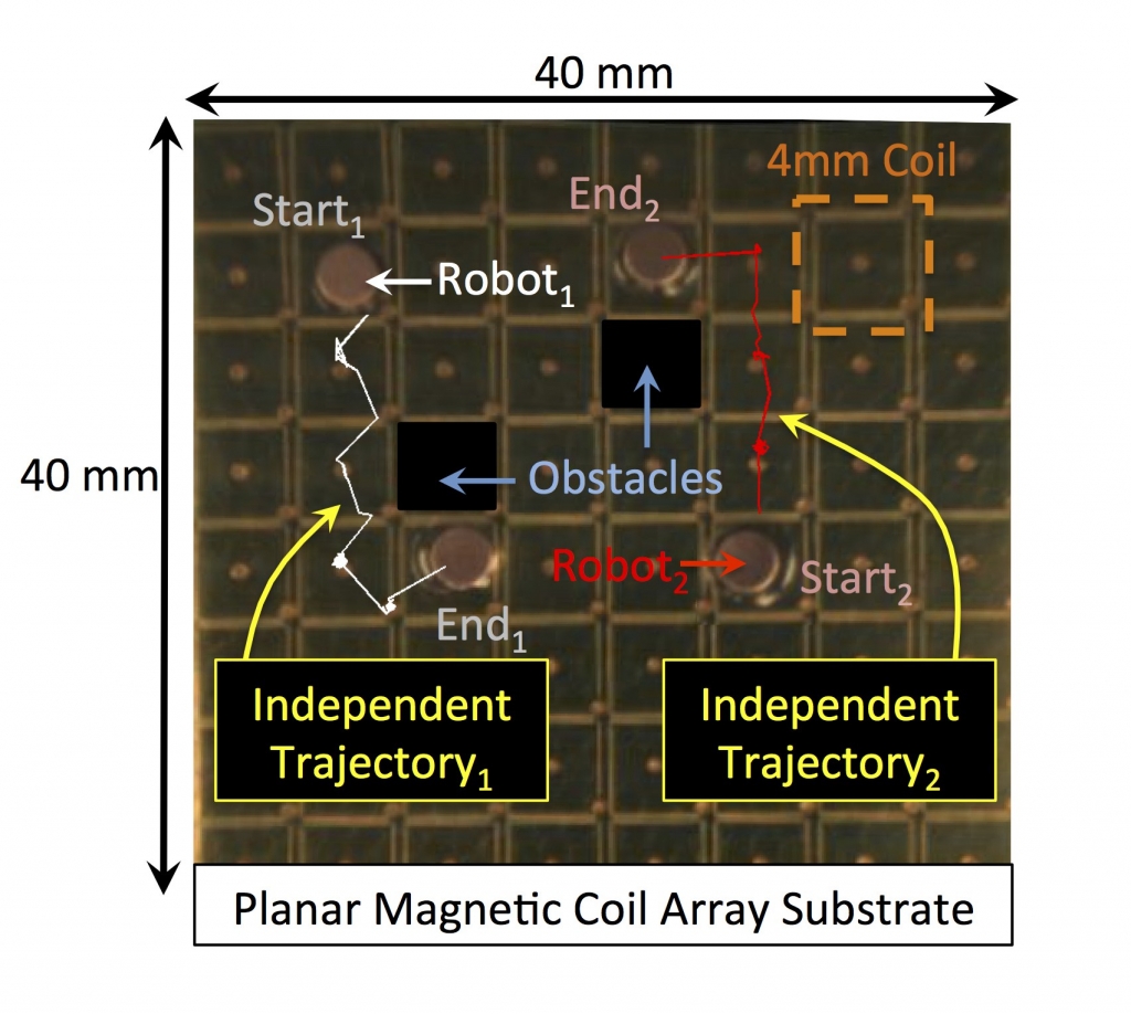 Planar magnetic cell array substrate