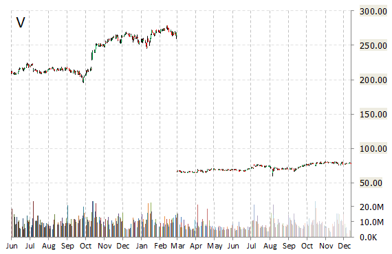 Microsoft Corporation (MSFT) Surges After Earnings Beat