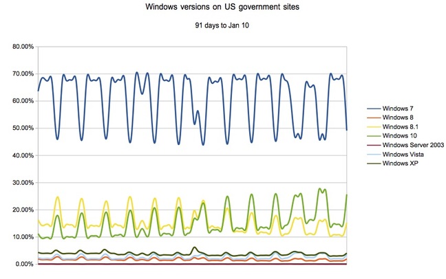 Windows market share