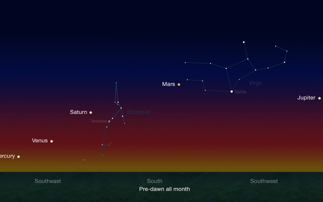 NASA JPL-CALTECH           Early risers have the opportunity to see five naked-eye planets in pre-dawn skies through late February