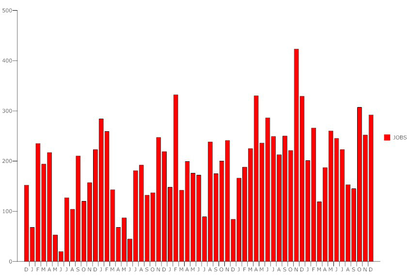 No negative figures visible anymore. Click on the graph for larger view