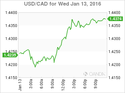 Canada's dollar dips below 70 cents U.S. for first time since April 2003