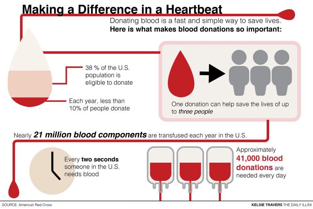 American Red Cross seeking Montana blood and platelet donors