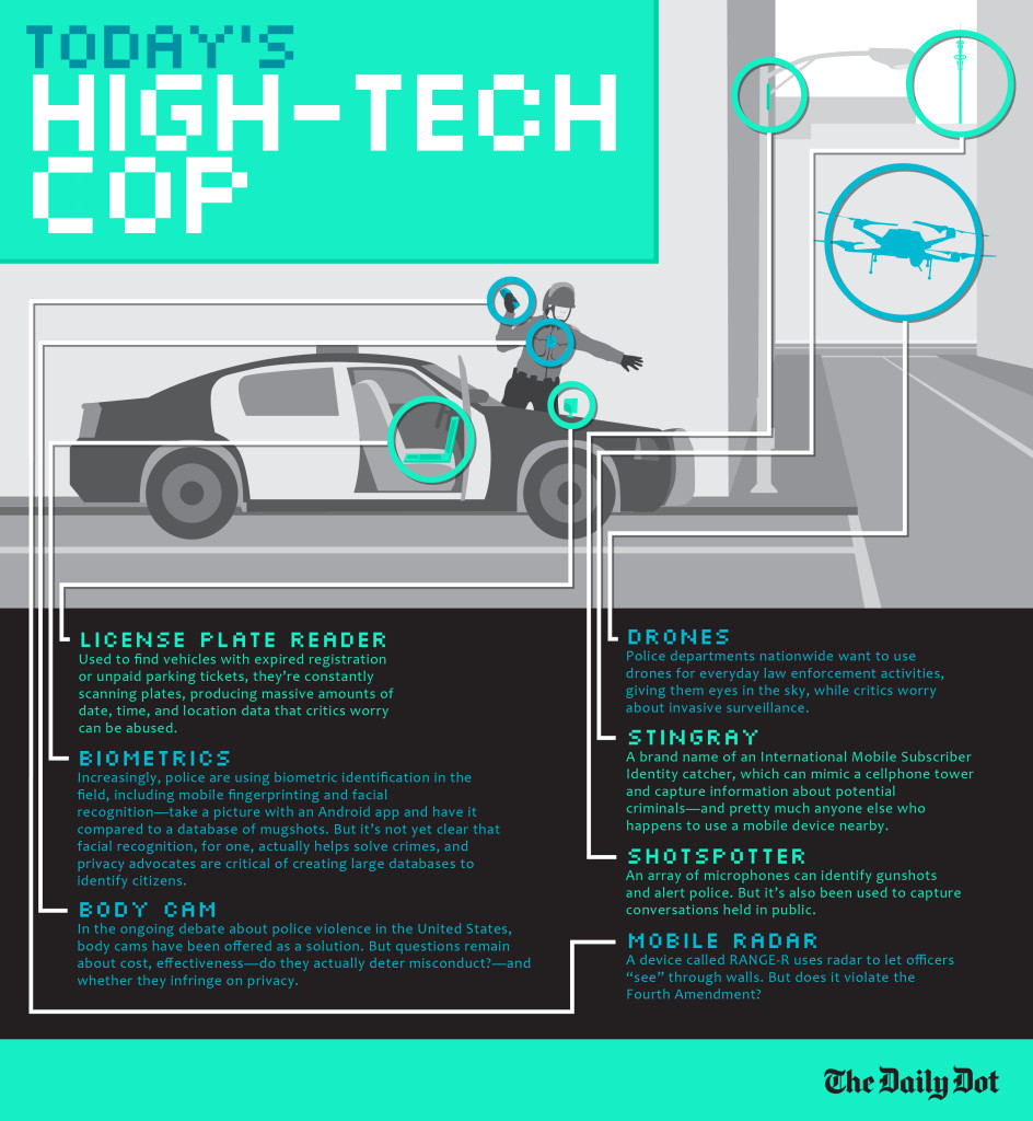 Today's high-tech cop