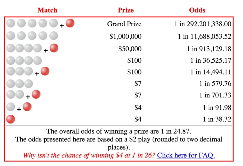 Powerball win from Jan. 9 2016