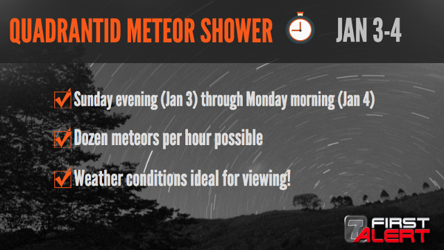 Quadrantid Meteor Shower Visible Sunday Night