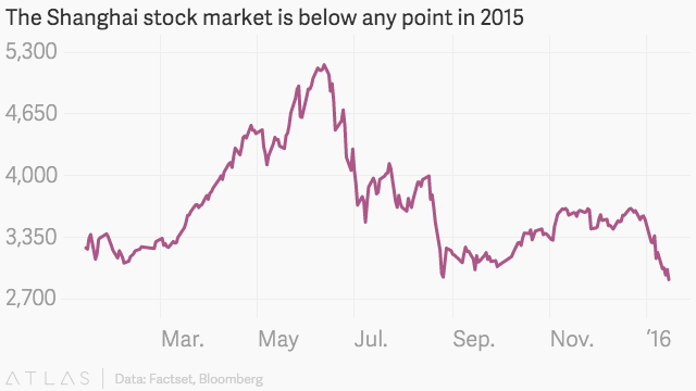 China's overall trade tumbles, but less than expected