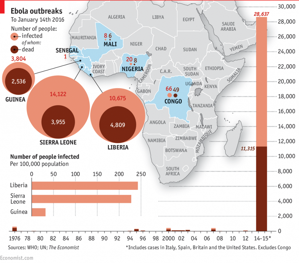 Spread of Ebola ends: 7 lessons from a devastating epidemic