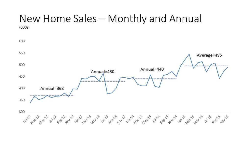 New-Home-Sales-–-Monthly-and-Annual