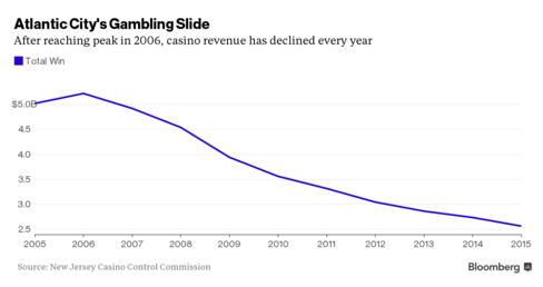 New Jersey Casino Deal Brokered