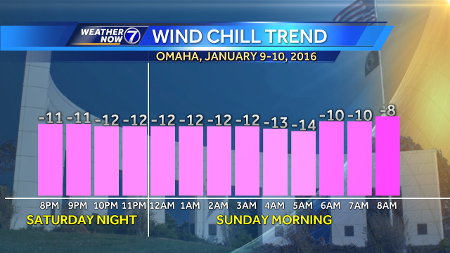 Weekend wind chills will plunge well below zero