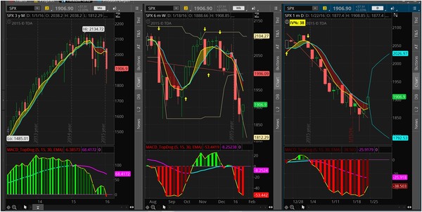 First weekly gain this year for stocks