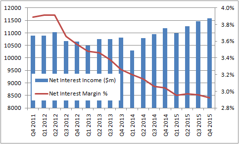 Wall Street's big axe seen reaping best year-end profit since 2006