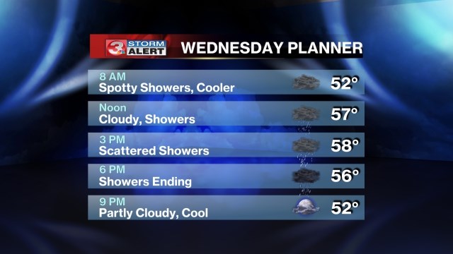 Expect fog, cold weather and a 20 percent chance of rain Wednesday morning