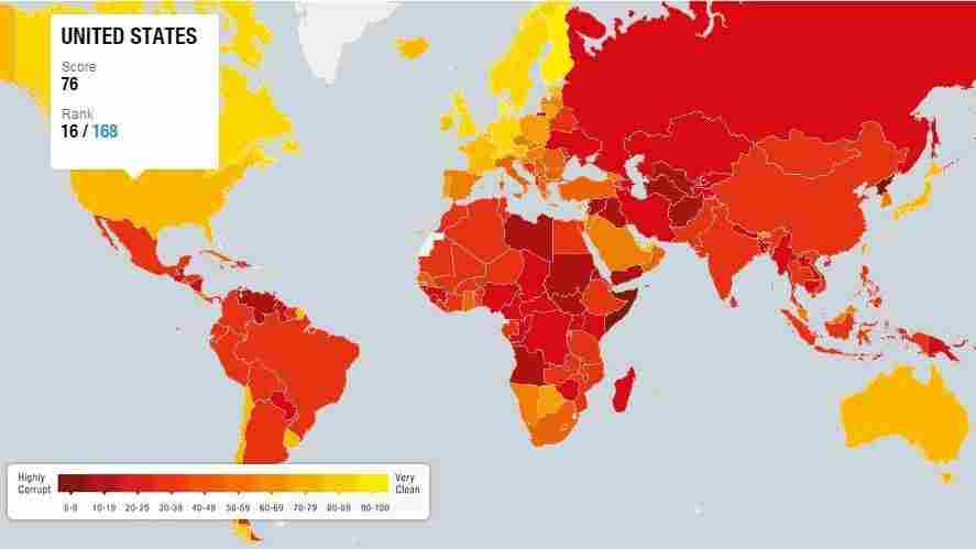 An image from the Corruption Perceptions Index shows the U.S. with a score of 76 on a scale of 0-100. The top spot was taken by Denmark with a score of 91