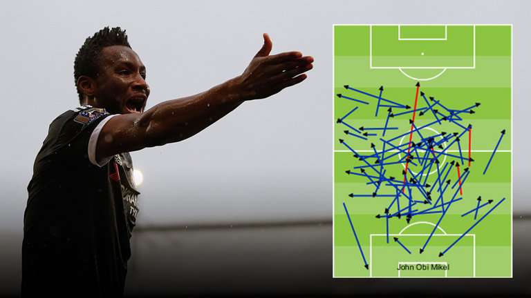 John Obi Mikel pass map against Crystal Palace