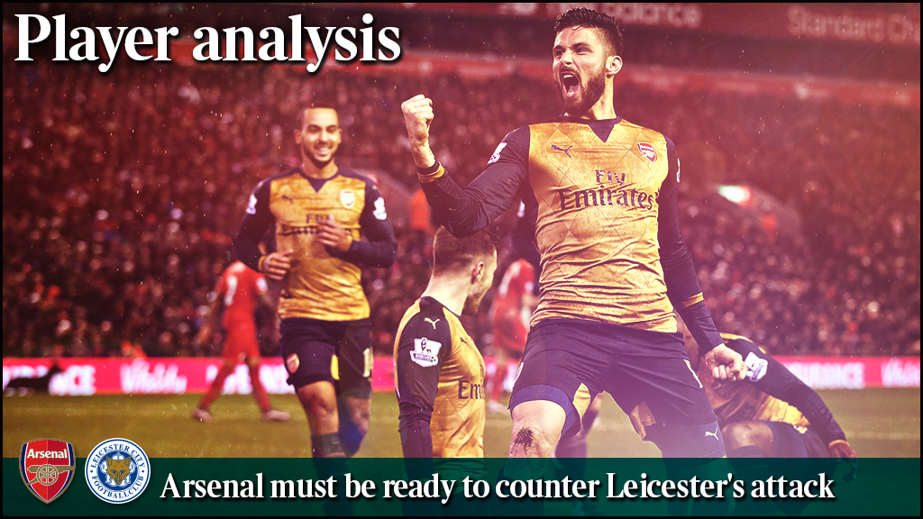 EPL Tactics Arsenal v Leicester preview