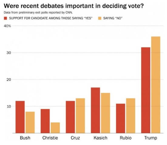 Image Credit Washington Post from CNN data