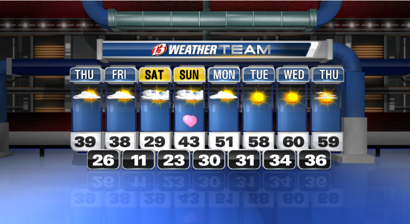 Beautiful afternoon to brutal wind chills by Tuesday morning