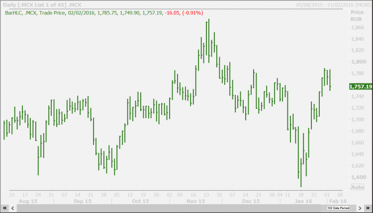 Venezuela Gets Luke Warm Response on Continued Calls for Crude Output Cuts