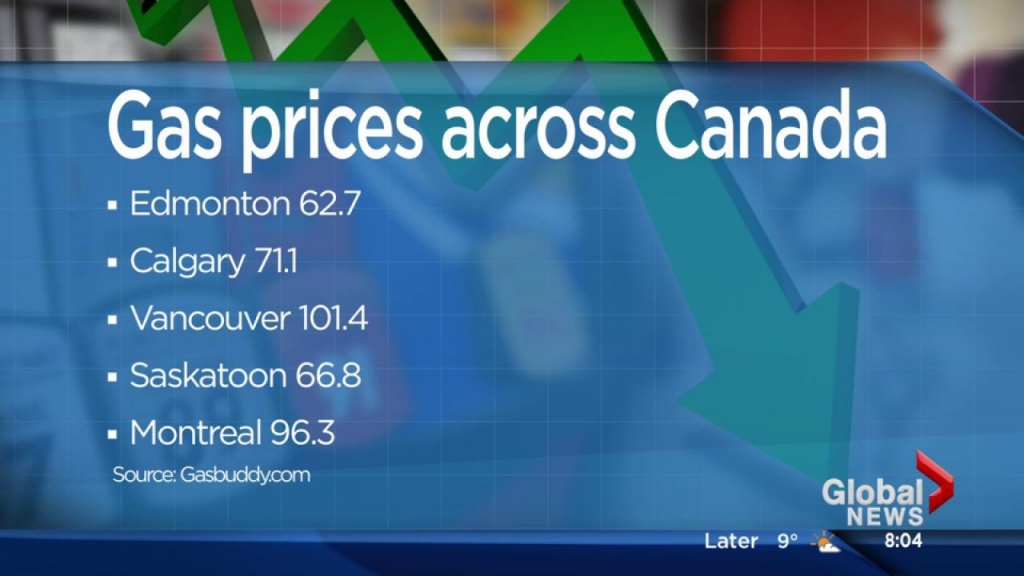 OK has cheapest average gas price once again