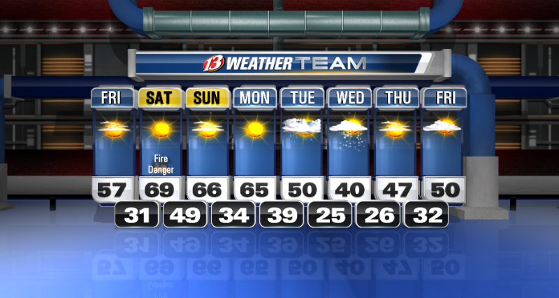 Mild with clouds and sun on Monday in Baltimore and Washington