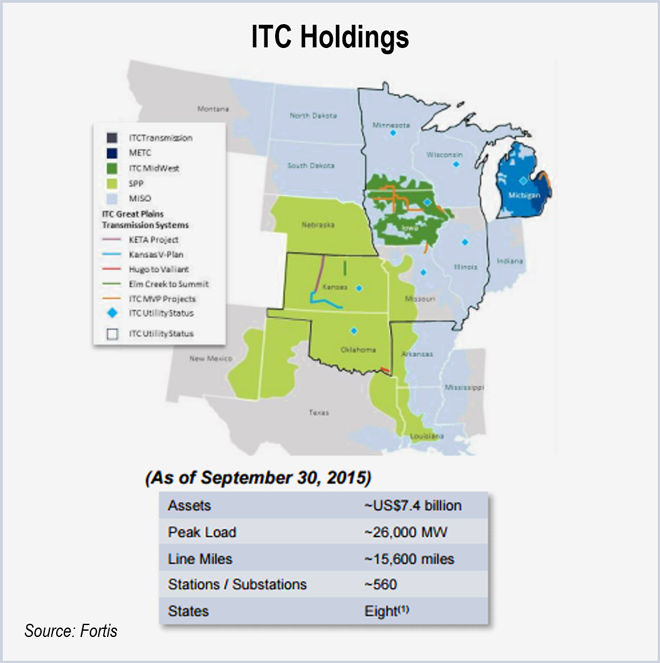 Fortis bulks up regulated power business with $6.9-billion ITC deal Add to ...