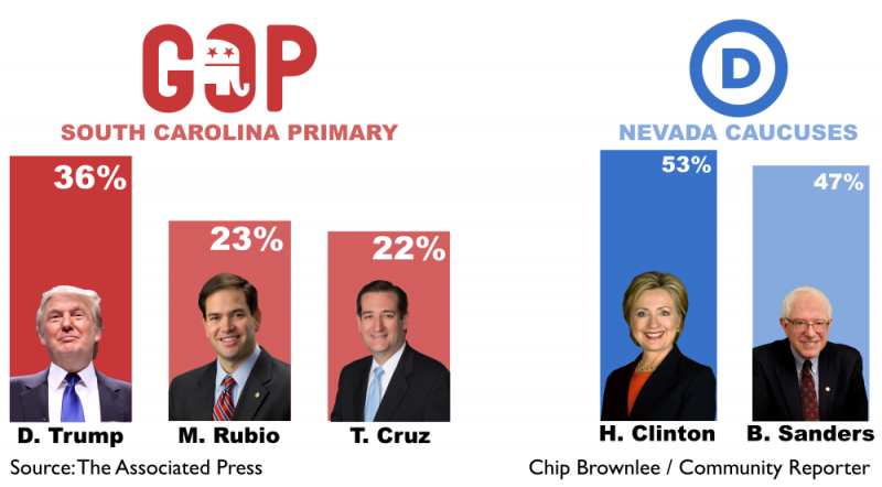 Kasich not exiting the presidential race yet